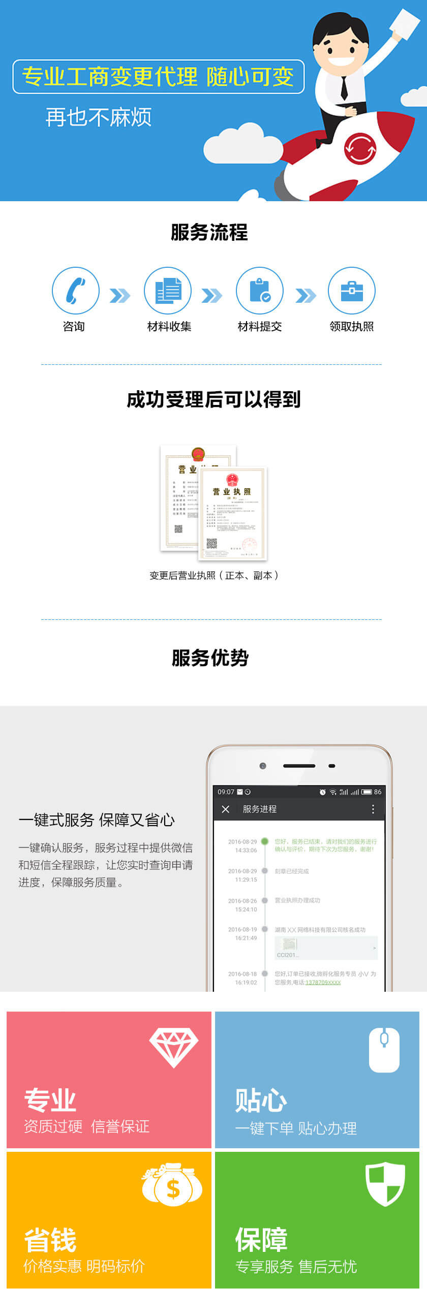 住所變更(圖1) 住所變更(圖1)