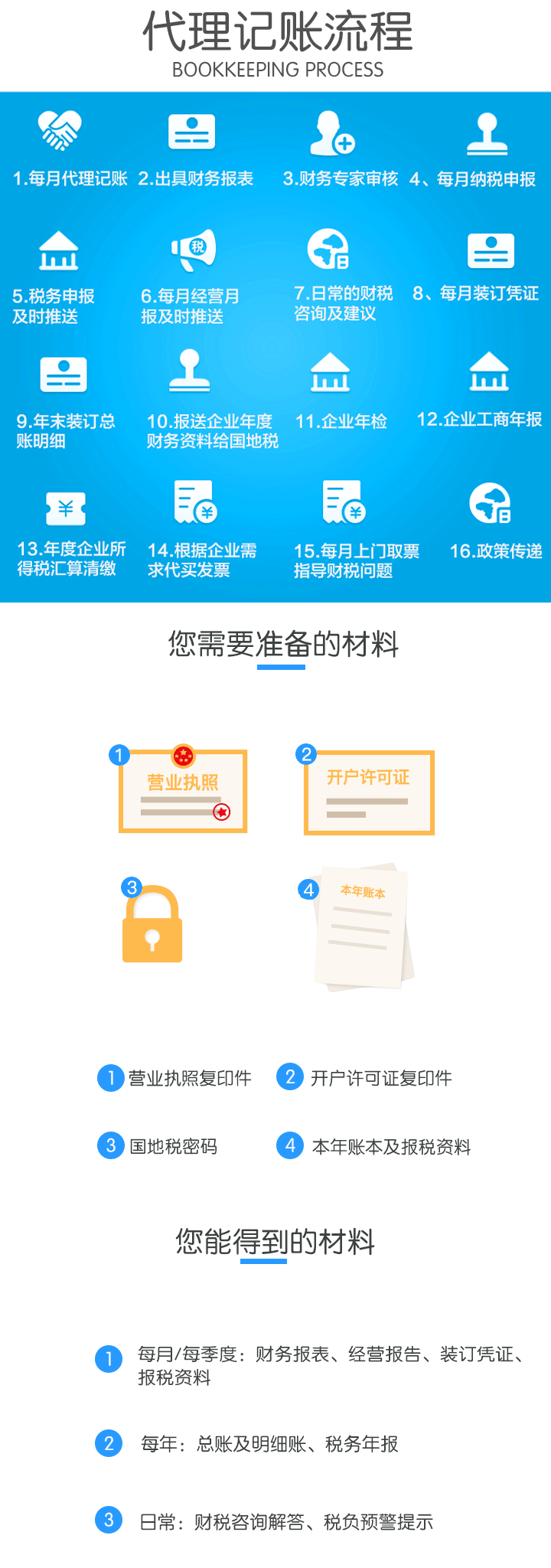 小規模納稅人代理記賬(外資)(圖2) 小規模納稅人代理記賬(外資)(圖2)