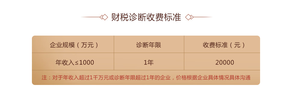 稅務風險診斷(圖6) 稅務風險診斷(圖6)