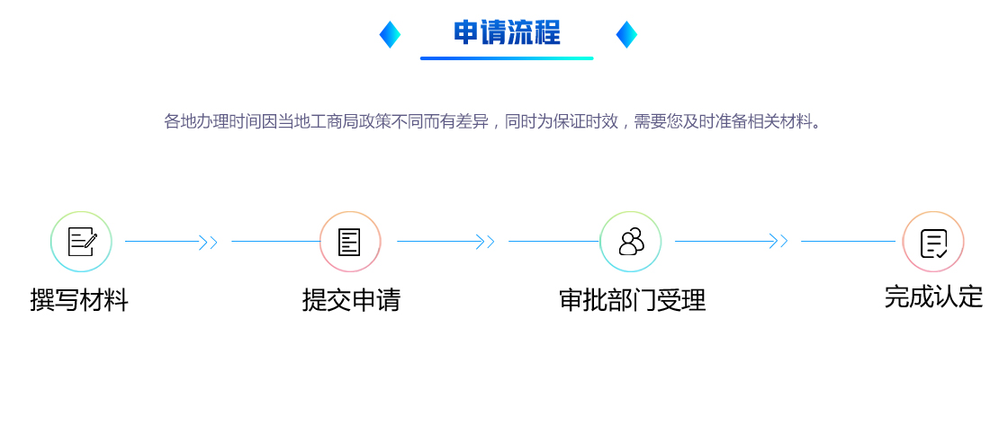 高新企業(yè)認(rèn)定(圖7) 高新企業(yè)認(rèn)定(圖7)